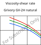 Viscosity-shear rate , Grivory GV-2H natural, PA*-GF20, EMS-GRIVORY