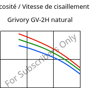 Viscosité / Vitesse de cisaillement , Grivory GV-2H natural, PA*-GF20, EMS-GRIVORY