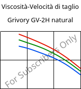 Viscosità-Velocità di taglio , Grivory GV-2H natural, PA*-GF20, EMS-GRIVORY