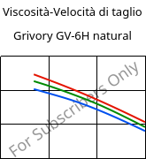 Viscosità-Velocità di taglio , Grivory GV-6H natural, PA*-GF60, EMS-GRIVORY