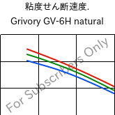  粘度せん断速度. , Grivory GV-6H natural, PA*-GF60, EMS-GRIVORY