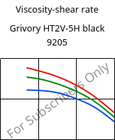 Viscosity-shear rate , Grivory HT2V-5H black 9205, PA6T/66-GF50, EMS-GRIVORY