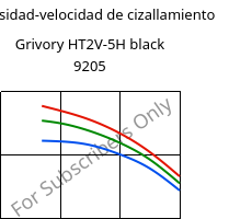 Viscosidad-velocidad de cizallamiento , Grivory HT2V-5H black 9205, PA6T/66-GF50, EMS-GRIVORY