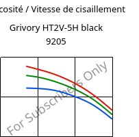 Viscosité / Vitesse de cisaillement , Grivory HT2V-5H black 9205, PA6T/66-GF50, EMS-GRIVORY