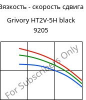 Вязкость - скорость сдвига , Grivory HT2V-5H black 9205, PA6T/66-GF50, EMS-GRIVORY