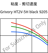 粘度－剪切速度 , Grivory HT2V-5H black 9205, PA6T/66-GF50, EMS-GRIVORY