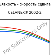Вязкость - скорость сдвига , CELANEX® 2002-2, PBT, Celanese