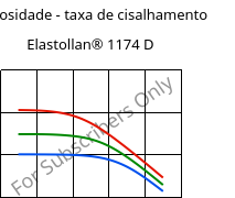 Viscosidade - taxa de cisalhamento , Elastollan® 1174 D, (TPU-ARET), BASF PU