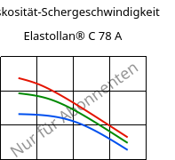 Viskosität-Schergeschwindigkeit , Elastollan® C 78 A, (TPU-ARES), BASF PU