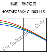 粘度－剪切速度 , HOSTAFORM® C 13031 LS, POM, Celanese