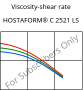 Viscosity-shear rate , HOSTAFORM® C 2521 LS, POM, Celanese