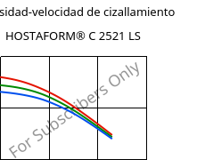 Viscosidad-velocidad de cizallamiento , HOSTAFORM® C 2521 LS, POM, Celanese