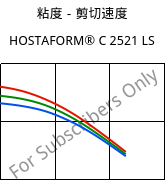 粘度－剪切速度 , HOSTAFORM® C 2521 LS, POM, Celanese