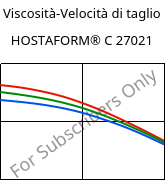 Viscosità-Velocità di taglio , HOSTAFORM® C 27021, POM, Celanese