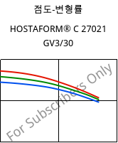 점도-변형률 , HOSTAFORM® C 27021 GV3/30, POM-GB30, Celanese