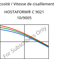 Viscosité / Vitesse de cisaillement , HOSTAFORM® C 9021 10/9005, POM, Celanese