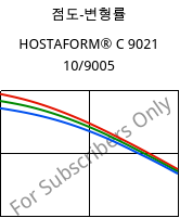 점도-변형률 , HOSTAFORM® C 9021 10/9005, POM, Celanese