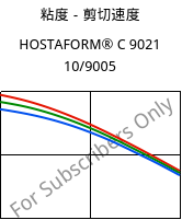 粘度－剪切速度 , HOSTAFORM® C 9021 10/9005, POM, Celanese