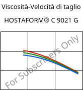 Viscosità-Velocità di taglio , HOSTAFORM® C 9021 G, POM, Celanese