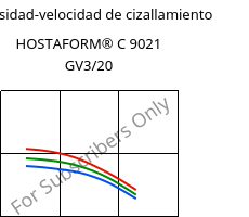 Viscosidad-velocidad de cizallamiento , HOSTAFORM® C 9021 GV3/20, POM-GB20, Celanese