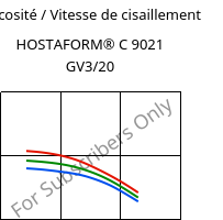 Viscosité / Vitesse de cisaillement , HOSTAFORM® C 9021 GV3/20, POM-GB20, Celanese