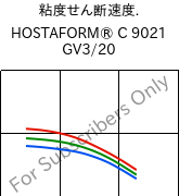  粘度せん断速度. , HOSTAFORM® C 9021 GV3/20, POM-GB20, Celanese