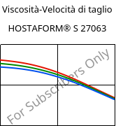 Viscosità-Velocità di taglio , HOSTAFORM® S 27063, POM, Celanese