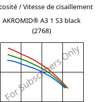 Viscosité / Vitesse de cisaillement , AKROMID® A3 1 S3 black (2768), PA66/6, Akro-Plastic