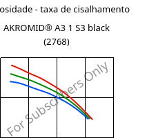 Viscosidade - taxa de cisalhamento , AKROMID® A3 1 S3 black (2768), PA66/6, Akro-Plastic