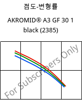 점도-변형률 , AKROMID® A3 GF 30 1 black (2385), PA66-GF30, Akro-Plastic