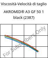 Viscosità-Velocità di taglio , AKROMID® A3 GF 50 1 black (2387), PA66-GF50, Akro-Plastic