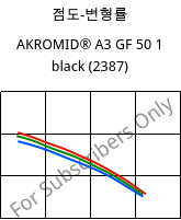 점도-변형률 , AKROMID® A3 GF 50 1 black (2387), PA66-GF50, Akro-Plastic