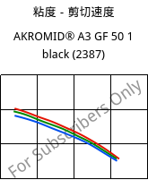 粘度－剪切速度 , AKROMID® A3 GF 50 1 black (2387), PA66-GF50, Akro-Plastic