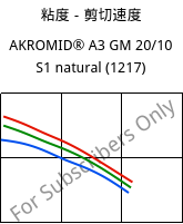 粘度－剪切速度 , AKROMID® A3 GM 20/10 S1 natural (1217), PA66-(GF+GB)30, Akro-Plastic