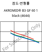 점도-변형률 , AKROMID® B3 GF 60 1 black (4644), PA6-GF60, Akro-Plastic