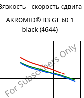 Вязкость - скорость сдвига , AKROMID® B3 GF 60 1 black (4644), PA6-GF60, Akro-Plastic