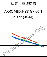 粘度－剪切速度 , AKROMID® B3 GF 60 1 black (4644), PA6-GF60, Akro-Plastic
