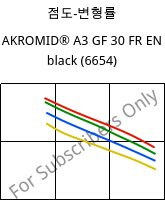 점도-변형률 , AKROMID® A3 GF 30 FR EN black (6654), PA66-GF30, Akro-Plastic