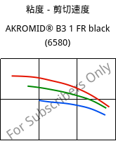 粘度－剪切速度 , AKROMID® B3 1 FR black (6580), PA6, Akro-Plastic