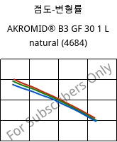 점도-변형률 , AKROMID® B3 GF 30 1 L natural (4684), (PA6+PP)-GF30, Akro-Plastic