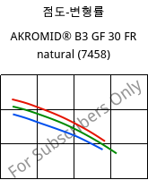 점도-변형률 , AKROMID® B3 GF 30 FR natural (7458), PA6-GF30, Akro-Plastic