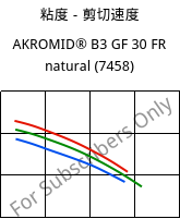 粘度－剪切速度 , AKROMID® B3 GF 30 FR natural (7458), PA6-GF30, Akro-Plastic