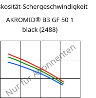Viskosität-Schergeschwindigkeit , AKROMID® B3 GF 50 1 black (2488), PA6-GF50, Akro-Plastic