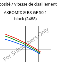 Viscosité / Vitesse de cisaillement , AKROMID® B3 GF 50 1 black (2488), PA6-GF50, Akro-Plastic