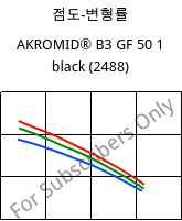 점도-변형률 , AKROMID® B3 GF 50 1 black (2488), PA6-GF50, Akro-Plastic