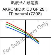  粘度せん断速度. , AKROMID® C3 GF 25 1 FR natural (7208), (PA66+PA6)-GF25, Akro-Plastic