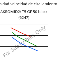 Viscosidad-velocidad de cizallamiento , AKROMID® T5 GF 50 black (6247), PPA-GF50, Akro-Plastic