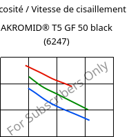 Viscosité / Vitesse de cisaillement , AKROMID® T5 GF 50 black (6247), PPA-GF50, Akro-Plastic