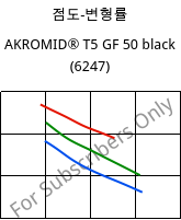 점도-변형률 , AKROMID® T5 GF 50 black (6247), PPA-GF50, Akro-Plastic