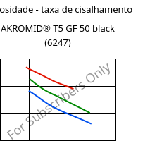 Viscosidade - taxa de cisalhamento , AKROMID® T5 GF 50 black (6247), PPA-GF50, Akro-Plastic
